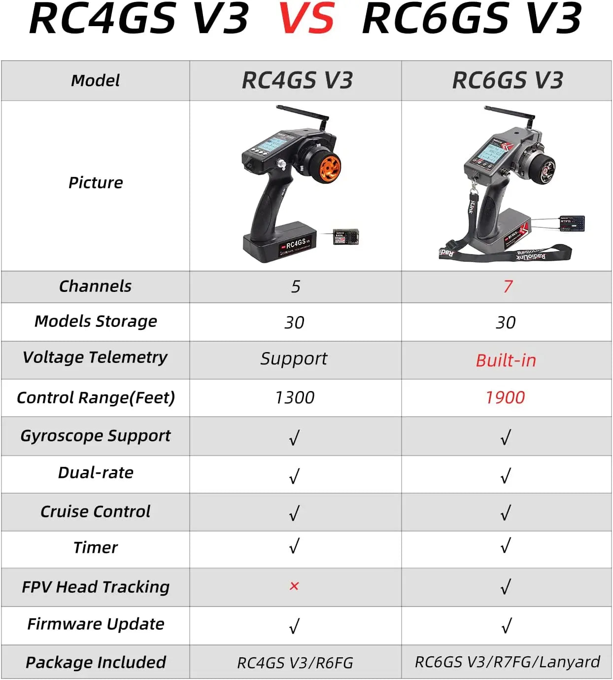 Radiolink RC4GS V3 2.4G 5CH RC Radio Transmitter with R6FG Gyro Receiver Remote Controller for RC Car Boat