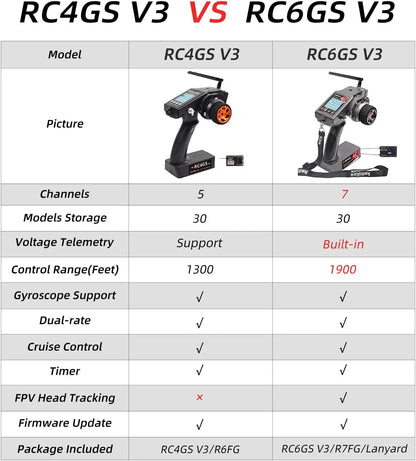 Radiolink RC4GS V3 2.4G 5CH RC Radio Transmitter with R6FG Gyro Receiver Remote Controller for RC Car Boat