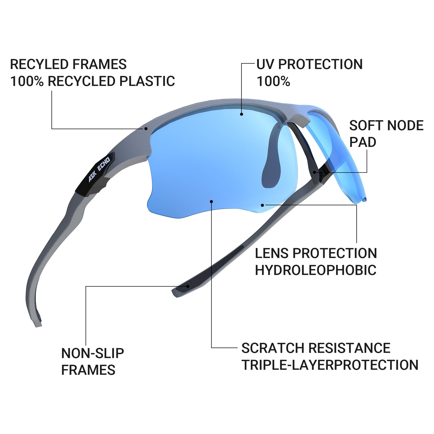 Ask Echo Golf Gunmetal Half Frame Sunglasses / Revo Blue